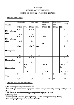 Ma trận và đề kiểm tra 1 tiết Chương 3 môn Đại số Lớp 10 - Năm học 2017-2018 (Có đáp án)